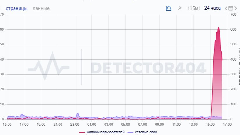 Скриншот сайта: detector404