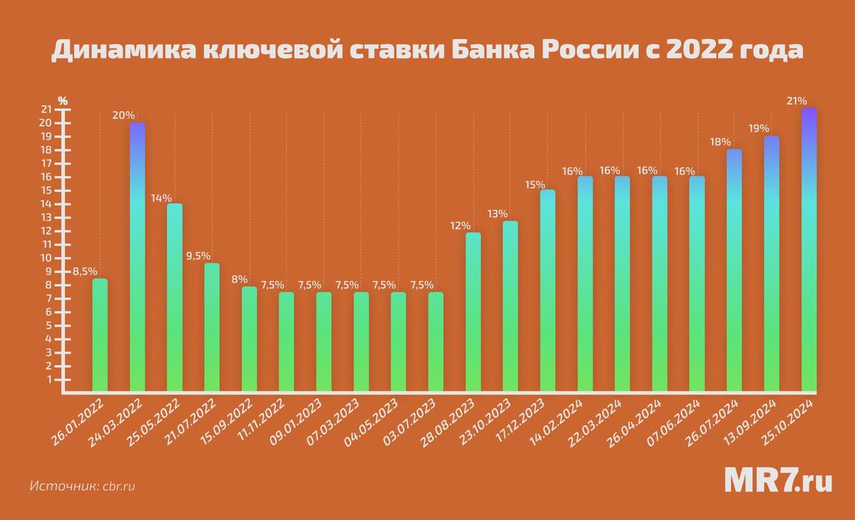 Инфографика: MR7