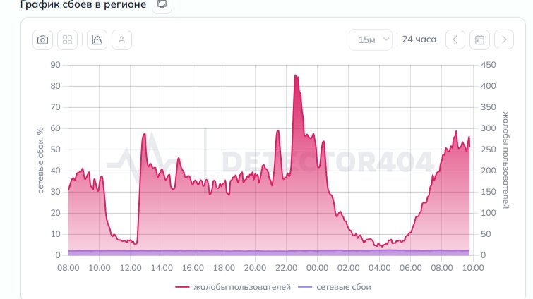 Скриншот сайта: detector404