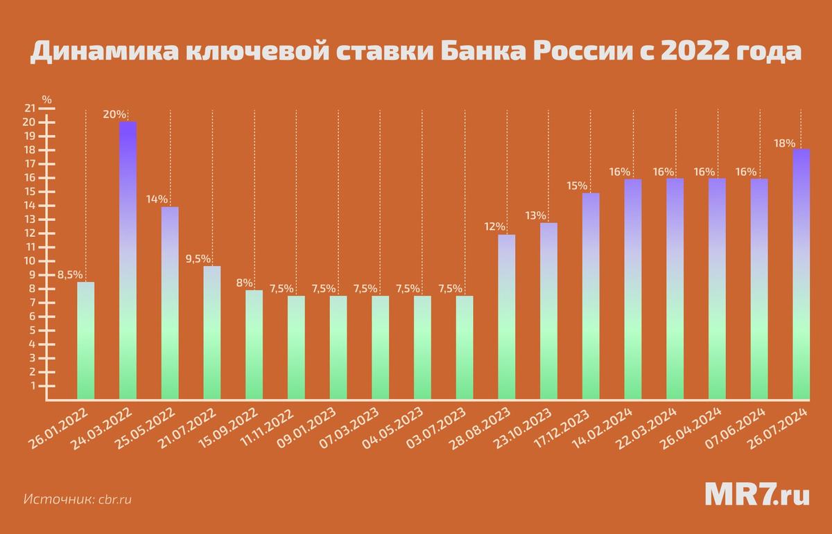 Инфографика: MR7