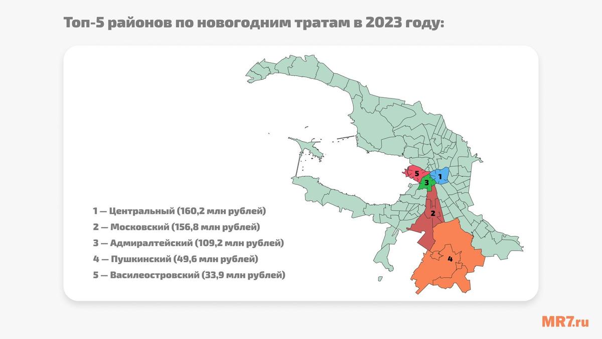 Инфографика MR7