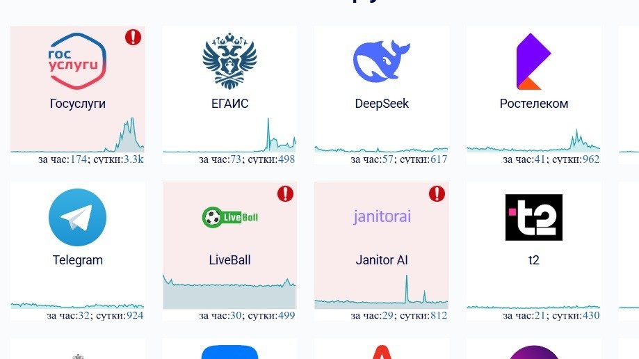 Скриншот: сервис Downdetector