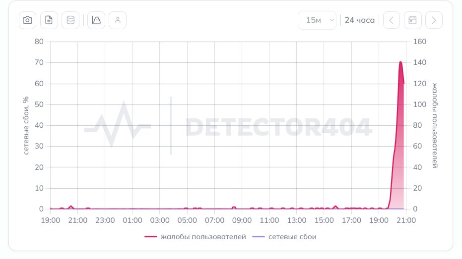 Скриншот сайта: detector404