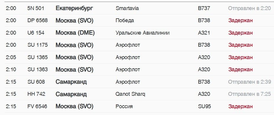 Скриншот онлайн-табло Пулково