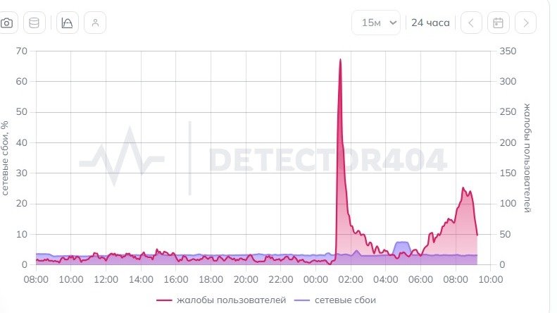 Скриншот: Detector404.ru