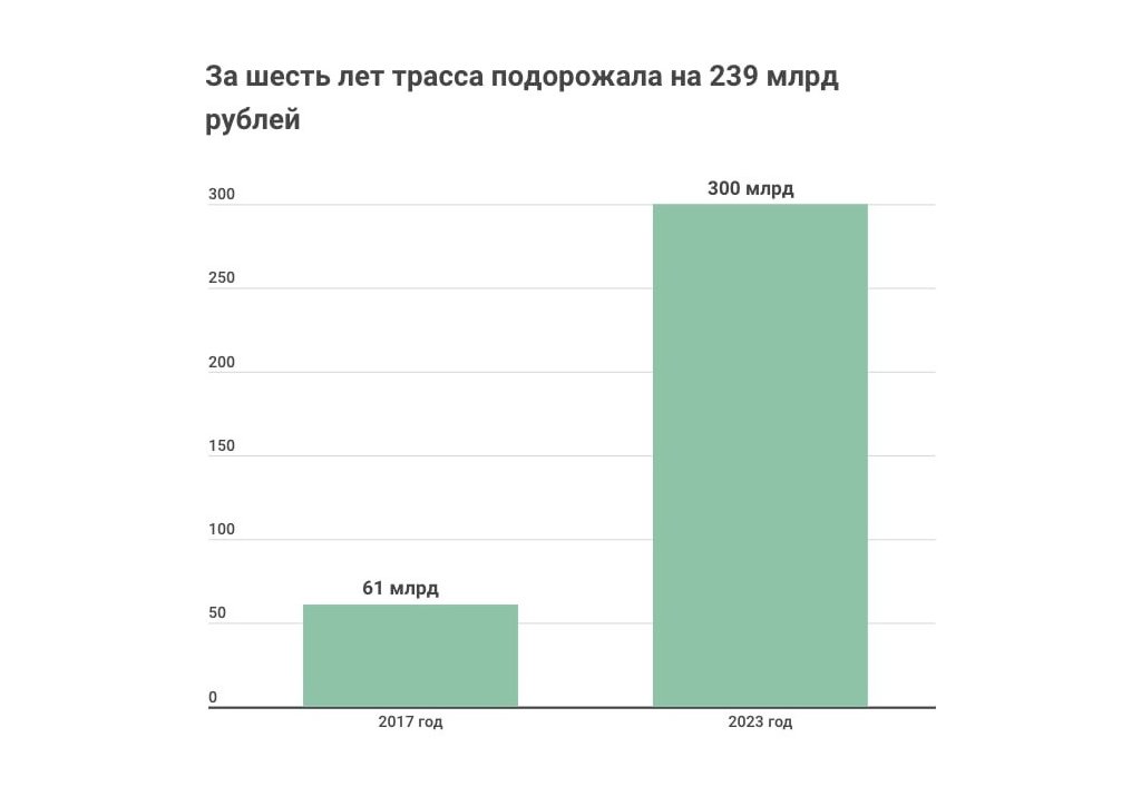 Инфографика: MR7