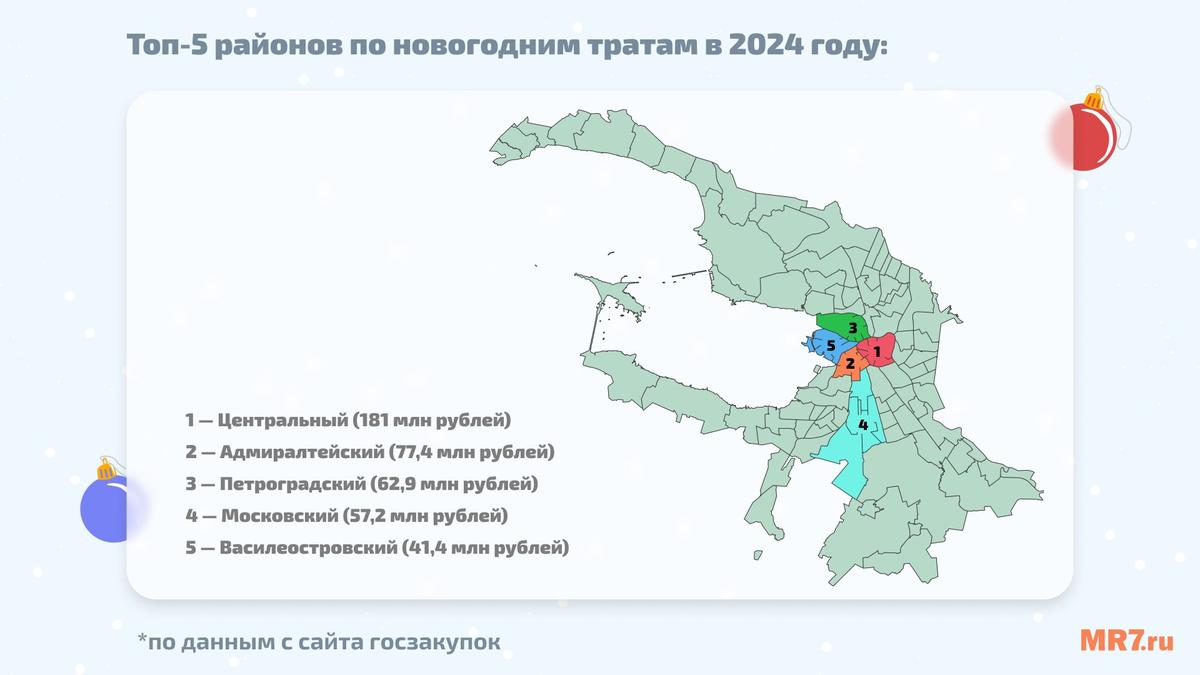 Инфографика: MR7