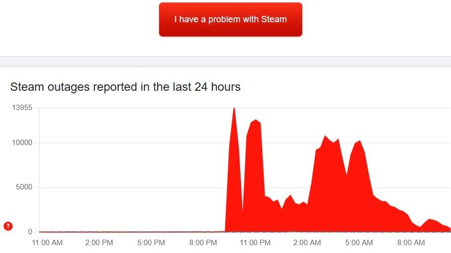 Скриншот Downdetector