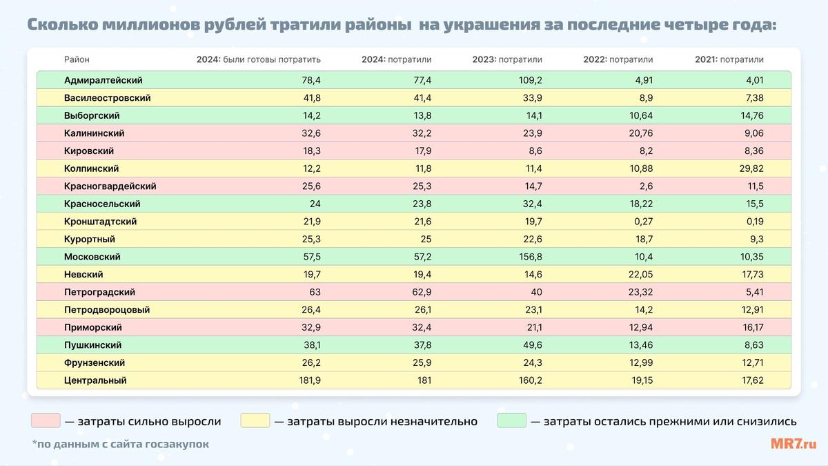 Инфографика: MR7