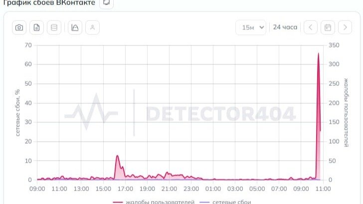 Скриншот: Detector404.ru