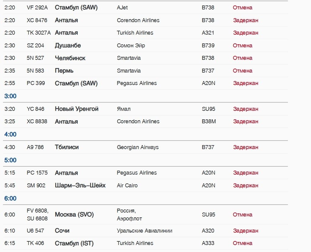 Скриншот: онлайн-табло аэропорта Пулково