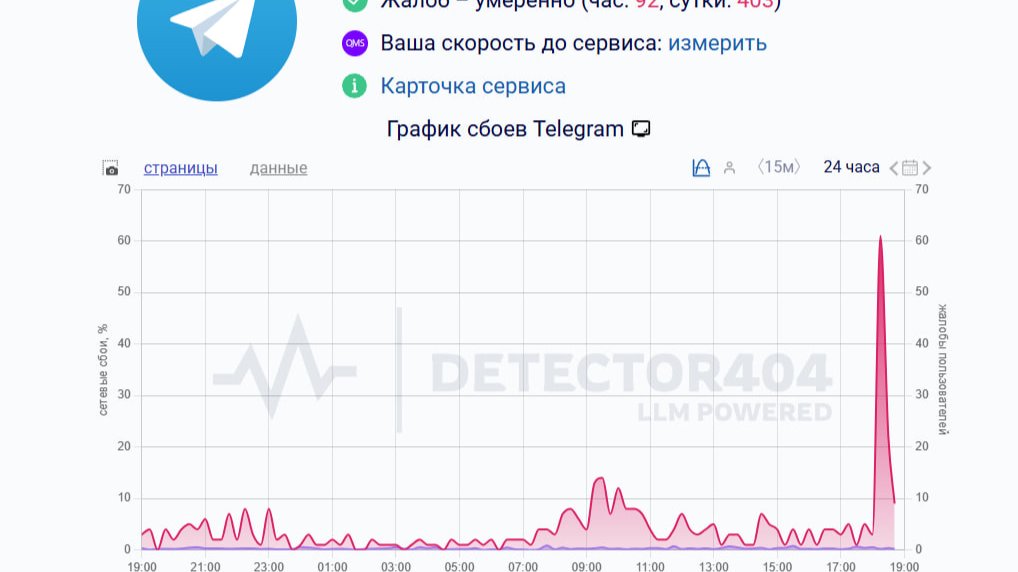 Скриншот сайта: DownDetector