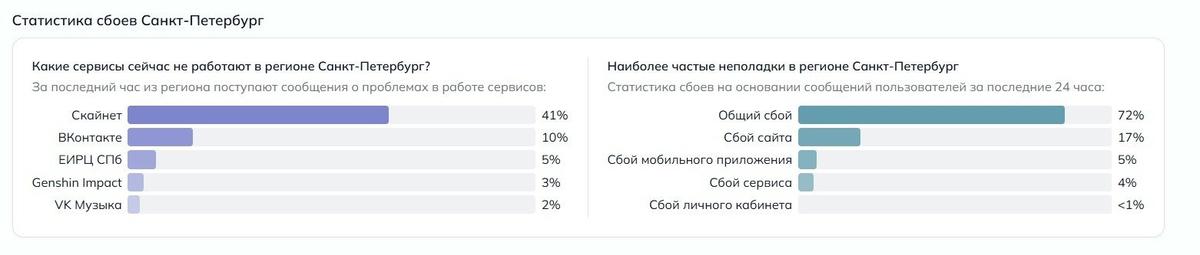 Скриншот: Downdetector404