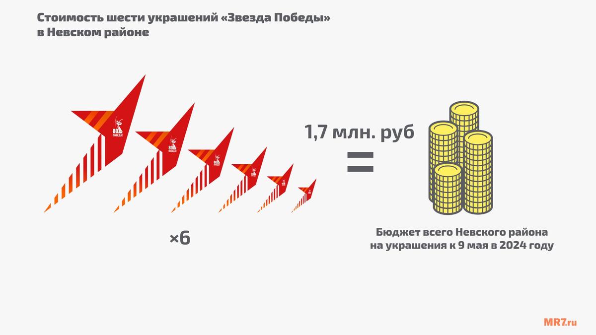 Инфографика: MR7