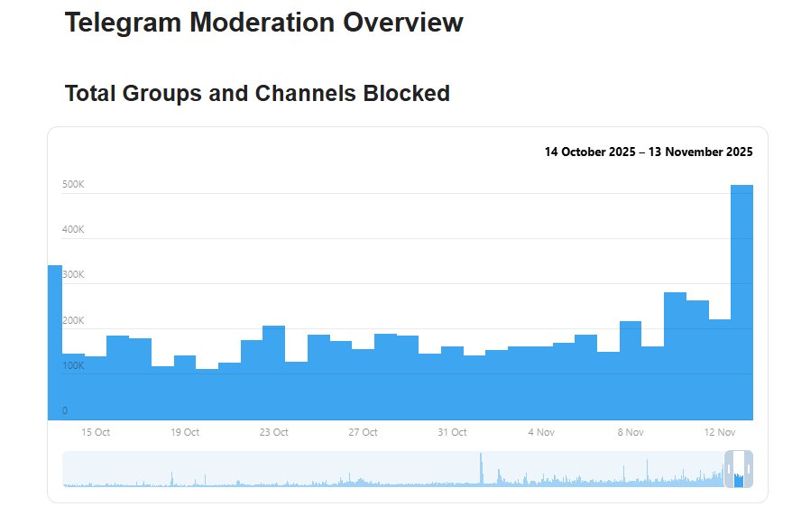 Скриншот сайта: telegram.org