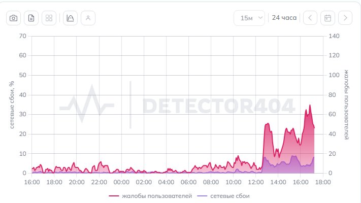 Скриншот сайта: detector404