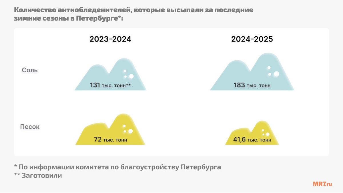 Инфографика MR7