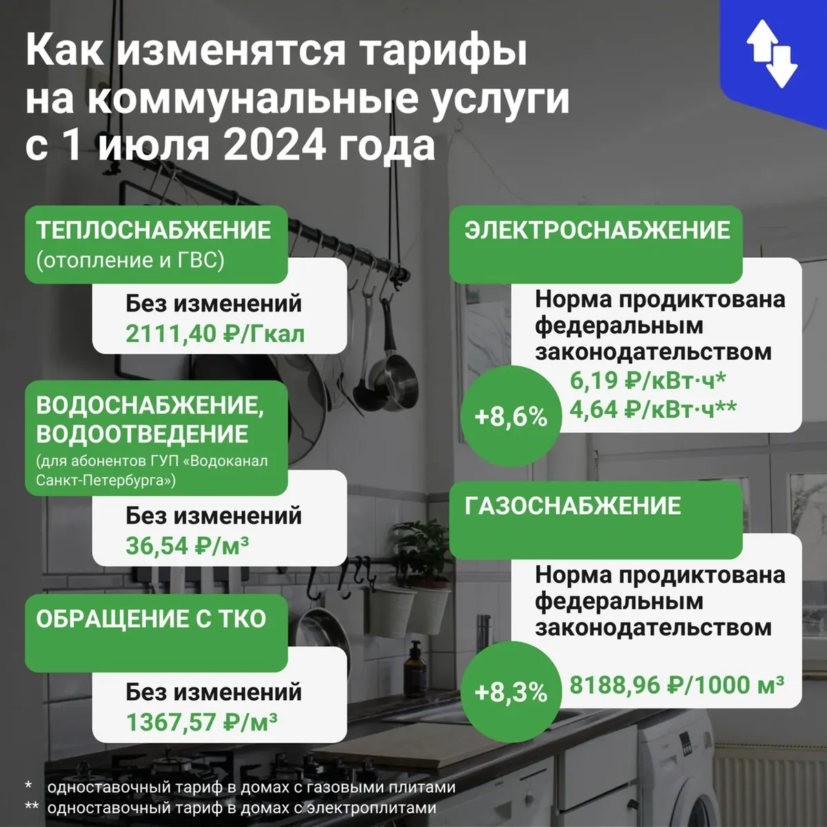 Тарифы на электричество и газ повысят в Петербурге с 1 июля — Новости  Санкт-Петербурга › МР7.ру