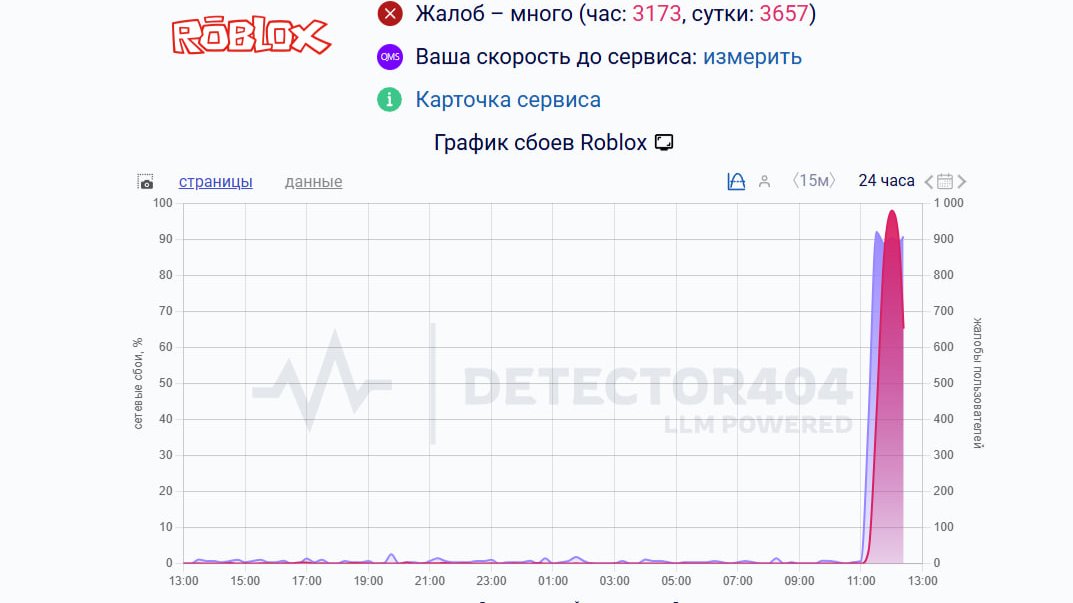 Скриншот сайта: DownDetector
