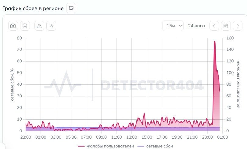 Скриншот: Detector404.ru