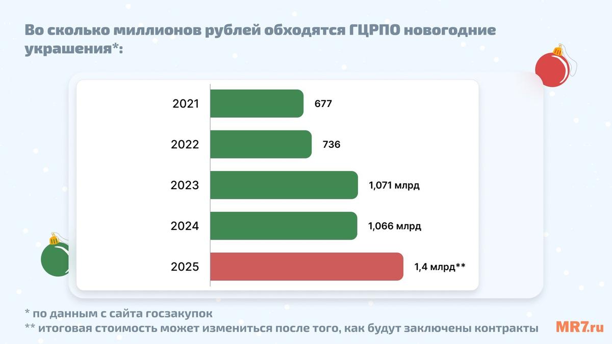 Инфографика: MR7