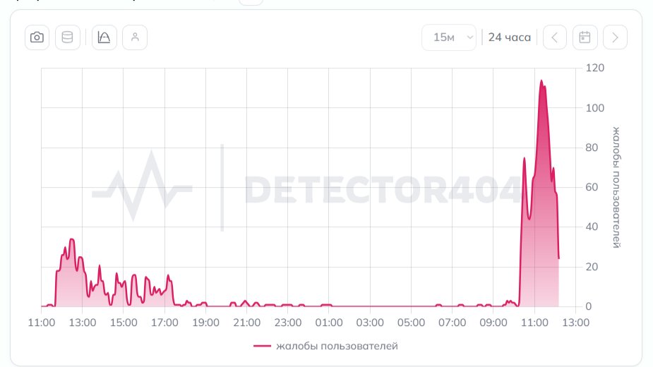 Скриншот сайта: detector404