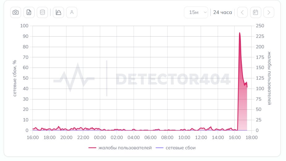 Скриншот сайта: detector404