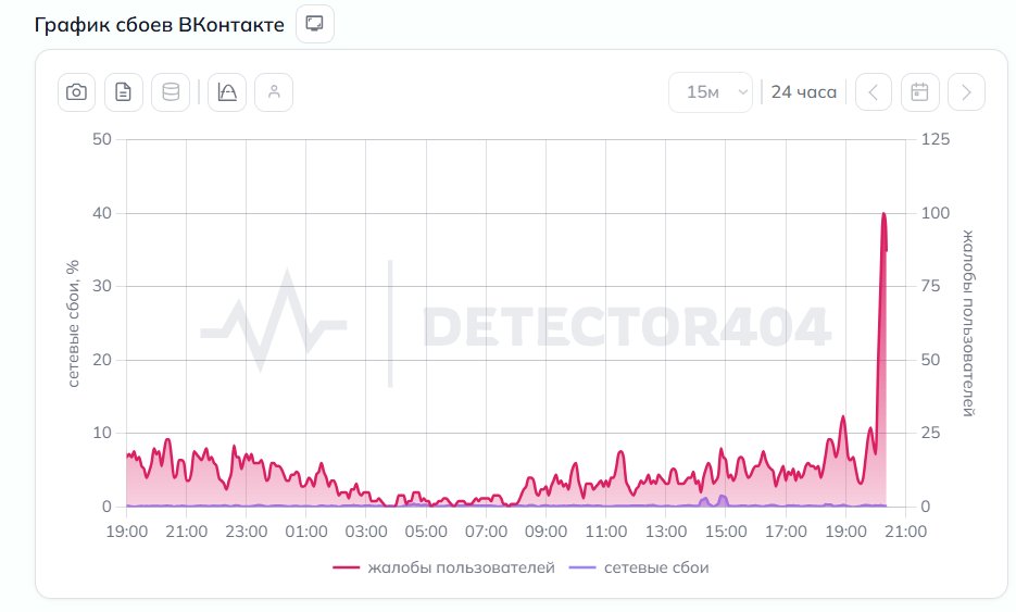Скриншот сайта: detector404
