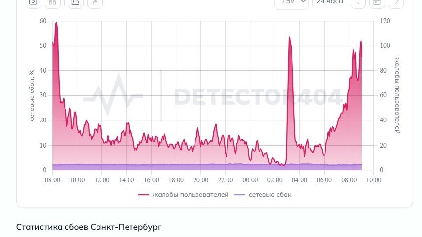 Изображение: Detector404.ru
