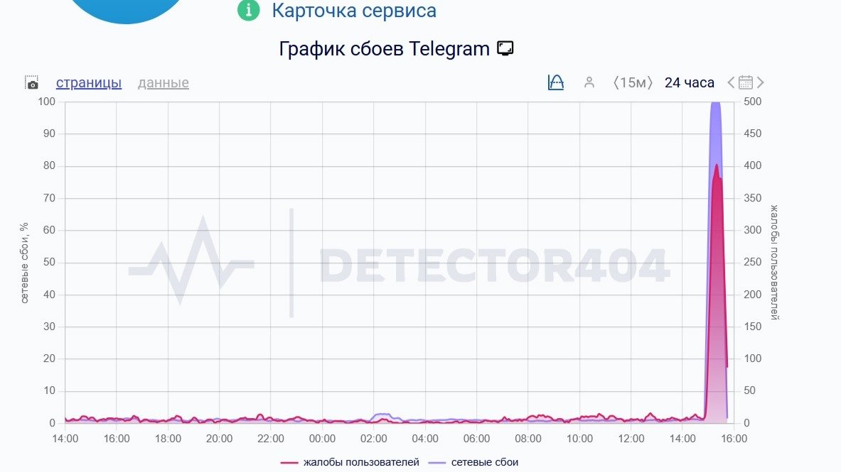 Скриншот: detector404.ru