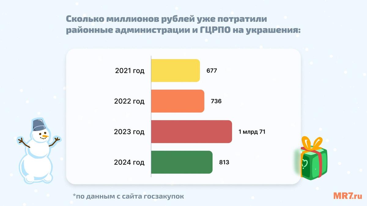 Инфографика: MR7