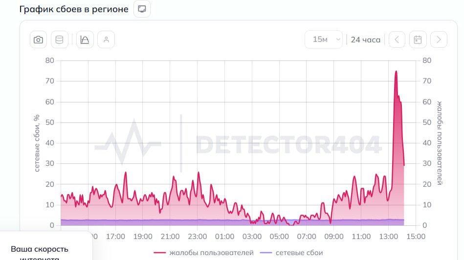 Скриншот сайта: detector404