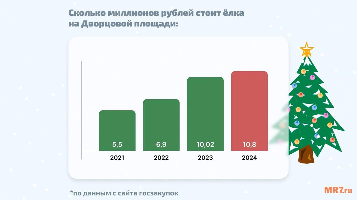 Инфографика: MR7