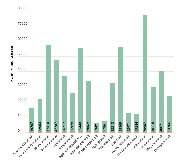 Инфографика: MR7