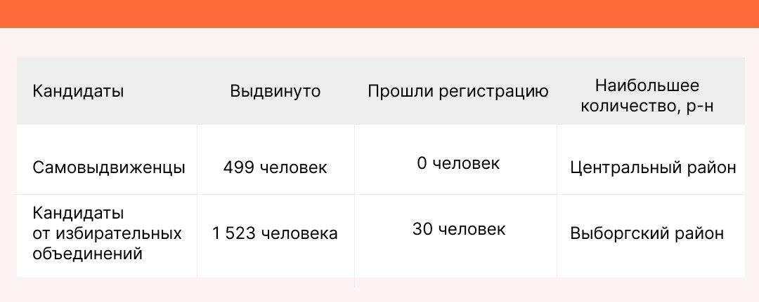 Инфографика: MR7