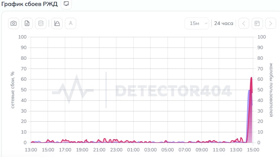 Скриншот: detector404