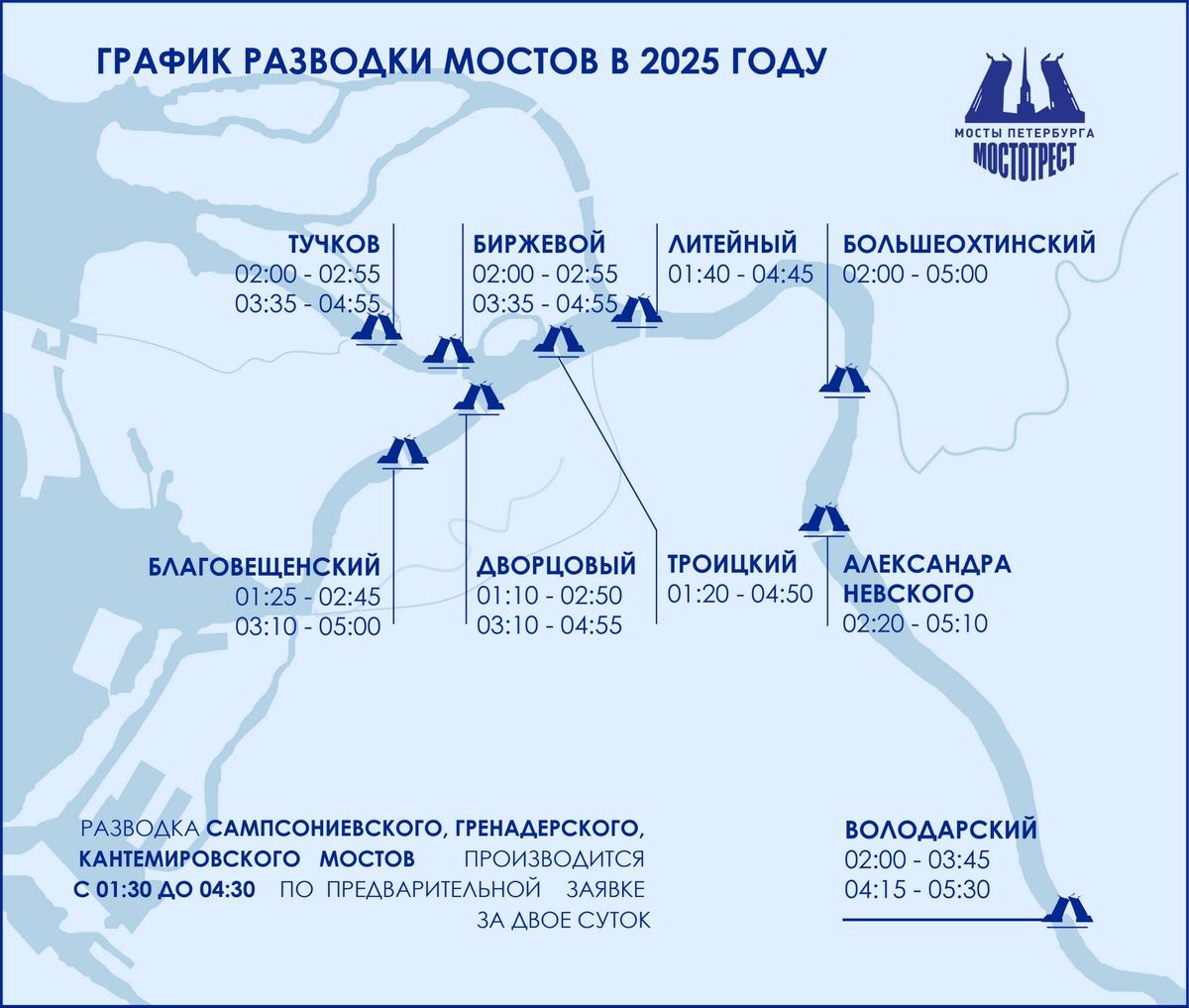 Схема: Мостотрест