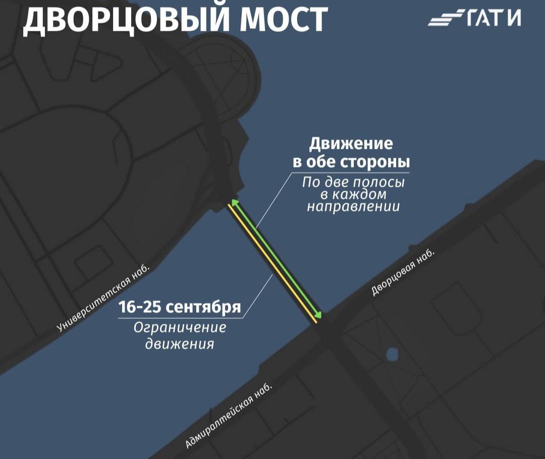 Схема: ГАТИ