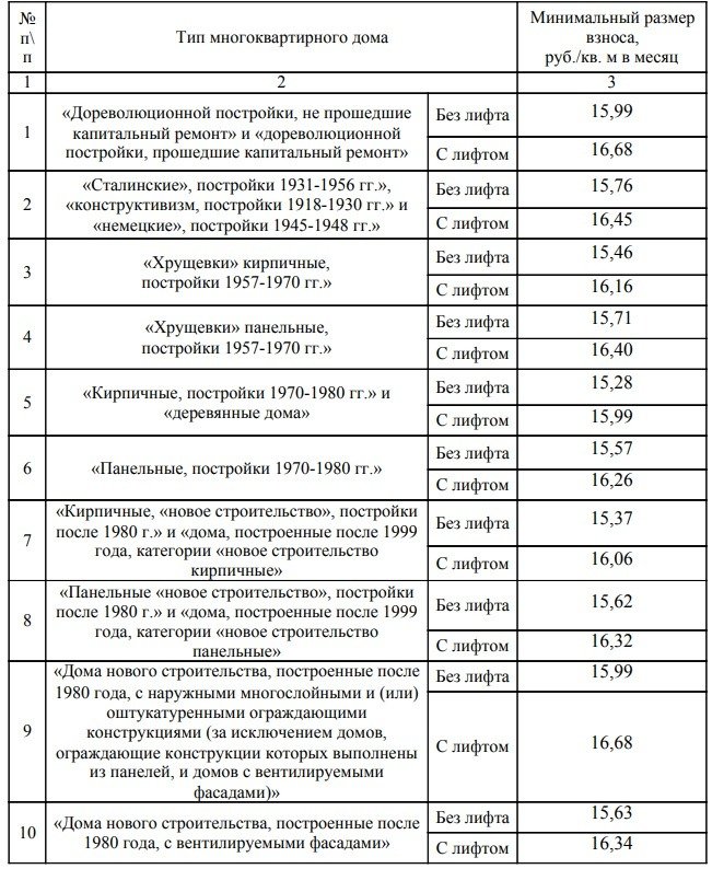 Скан проекта постановления Смольного