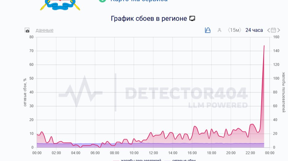 Скриншот сайта: detector404