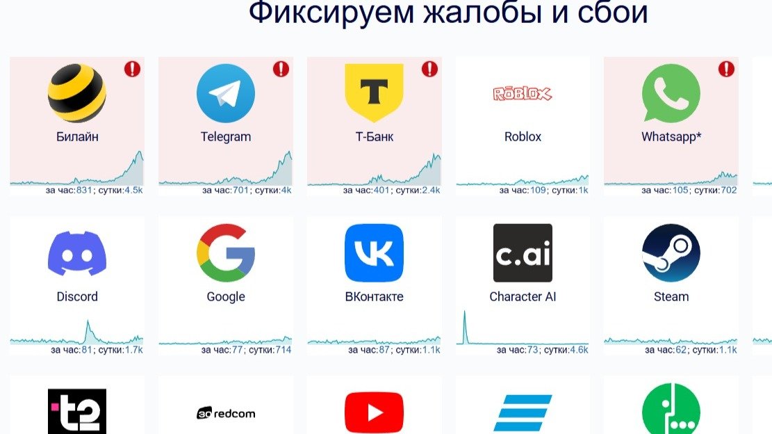 Скриншот сервиса downdetector.info