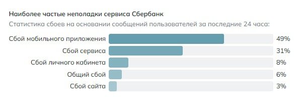 Скриншот сайта: detector404