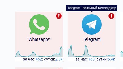 Скриншот сервиса downdetector.info