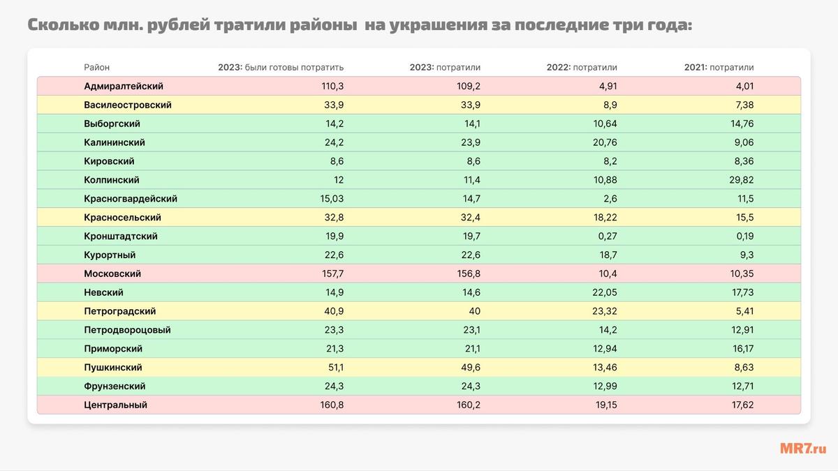 Инфографика MR7