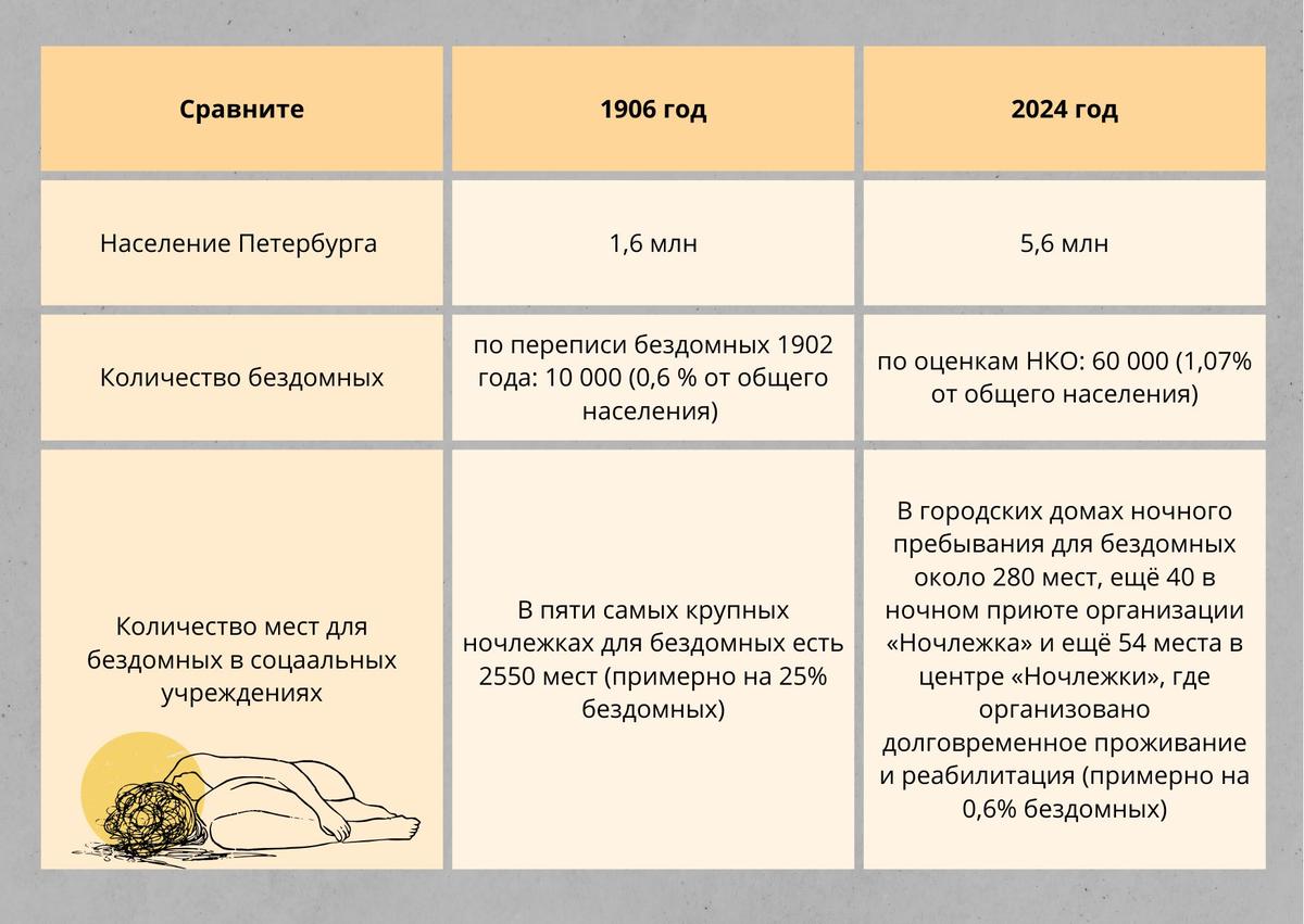 Как общество и государство помогали петербургским бездомным в XIX веке —  Новости Санкт-Петербурга › МР7.ру