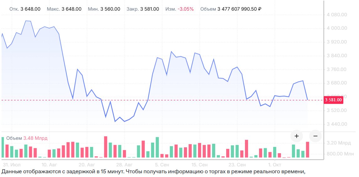 Скриншот сайта: moex.com