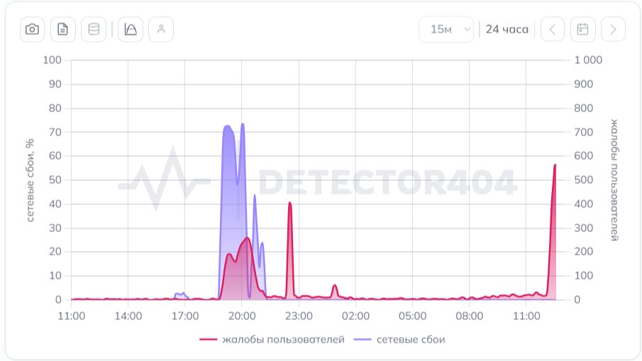 Скриншот сайта: detector404