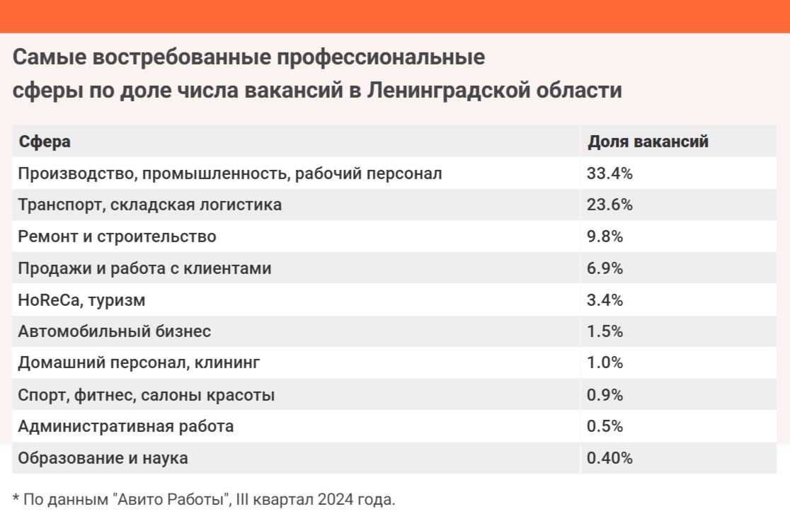 Инфографика: MR7
