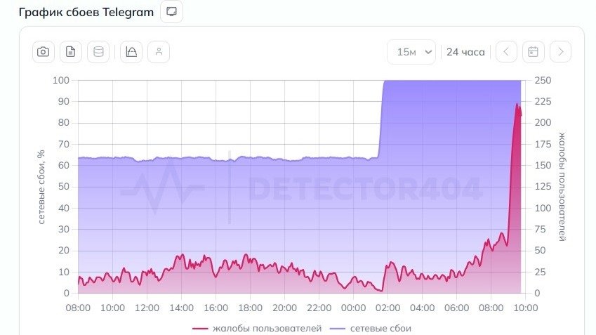 Изображение: Detector404.ru
