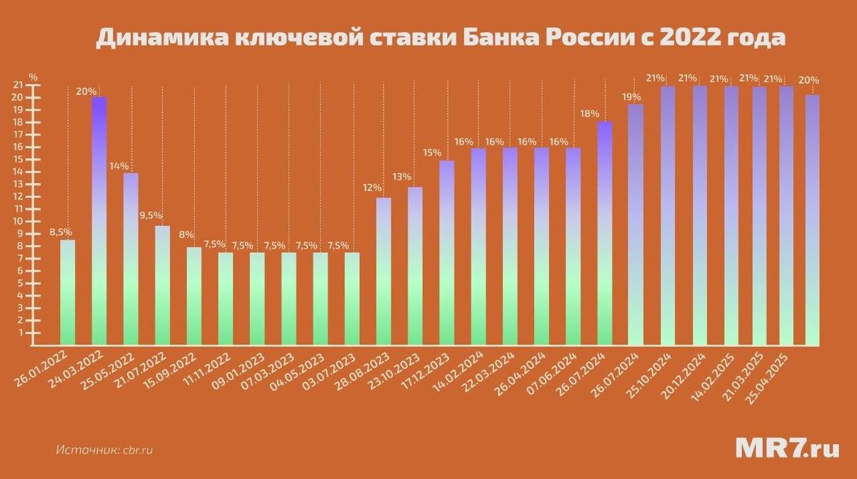 Инфографика: MR7